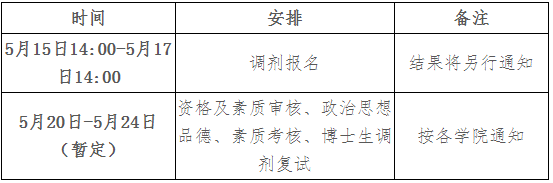 北京中医药大学2025年攻读博士学位研究生调剂复试安排