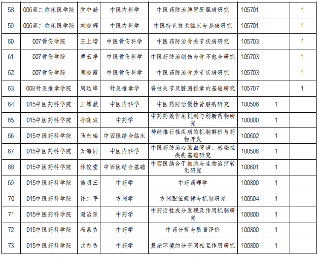 2026年考博河南中医药大学博士研究生申请考核制招生专业目录