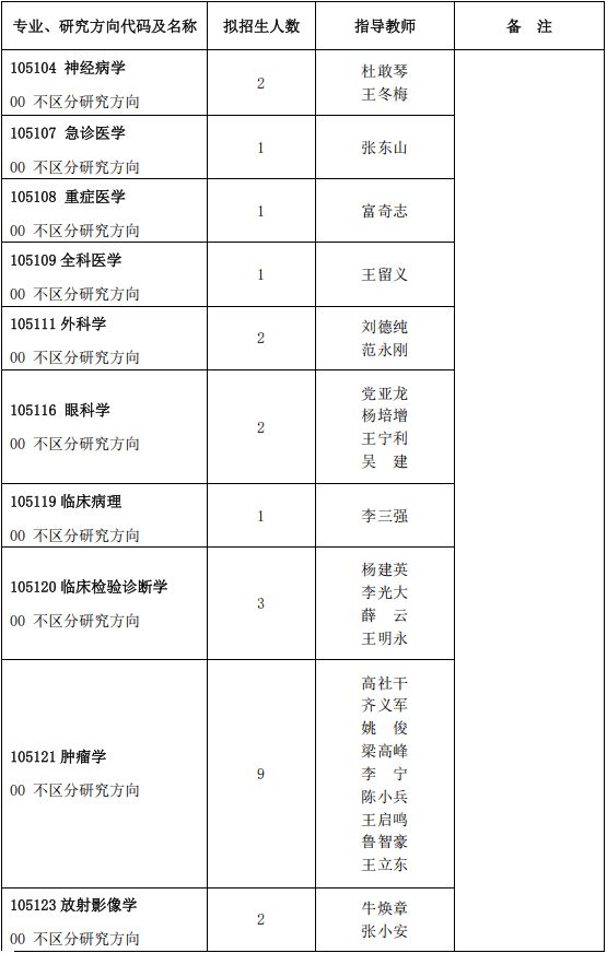 河南科技大学2025年攻读临床医学博士专业学位研究生招生简章