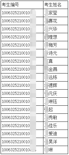 天津中医药大学2025年全国医学博士外语考试考生的温馨提示