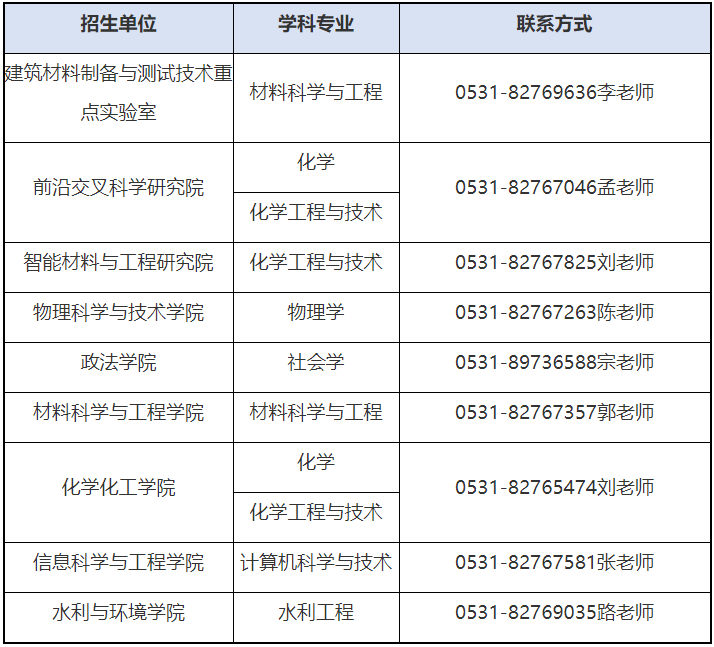济南大学2026年申请考核博士研究生招生简章