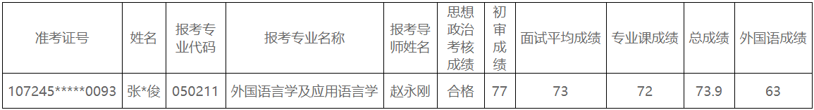 西安外国语大学2025年博士研究生招生考试递补拟录取名单公示(三)