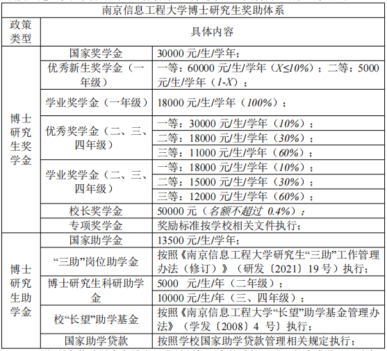 南京信息工程大学2025年专业学位博士研究生招生简章