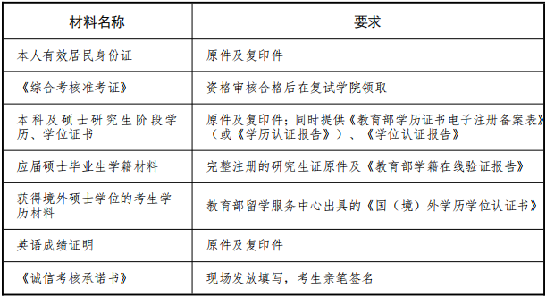 甘肃政法大学2026年申请考核制博士研究生招生复试通知