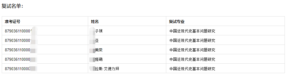 上海社会科学院世界中国学研究所2026年博士研究生招生复试录取工作方案