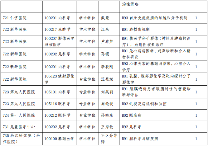 上海交通大学医学院2025年博士调剂复试通知公告(三)