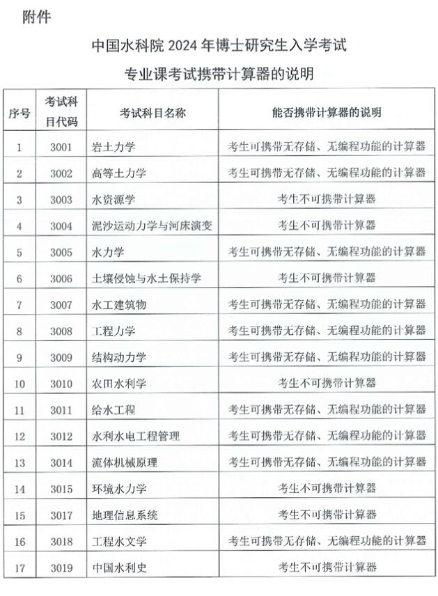 中国水科院关于2024年博士研究生入学考试有关事项的通知