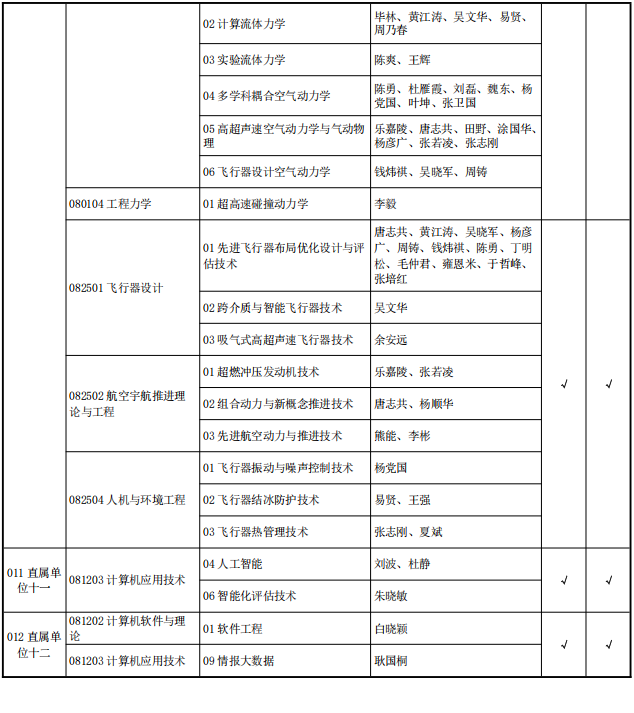 军事科学院2027年第一批博士研究生招生专业目录