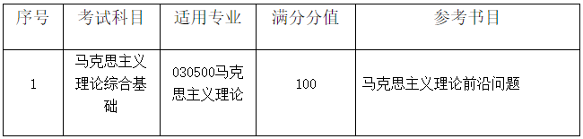 浙江师范大学马克思主义学院2026年博士研究生申请考核制招生实施办法