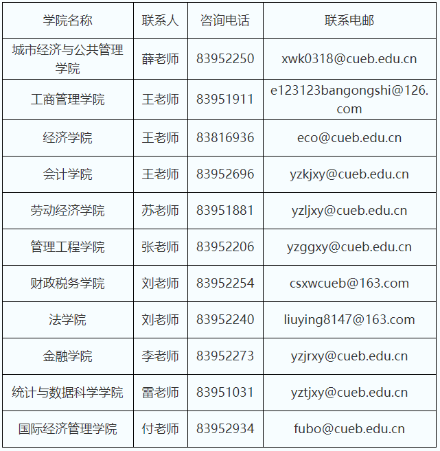 首都经济贸易大学2026年博士研究生招生简章
