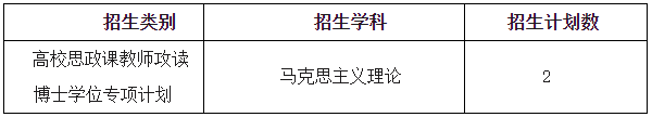 西南大学2026年高校思想政治理论课教师在职攻读马克思主义理论博士学位专项计划综合考核实施办法