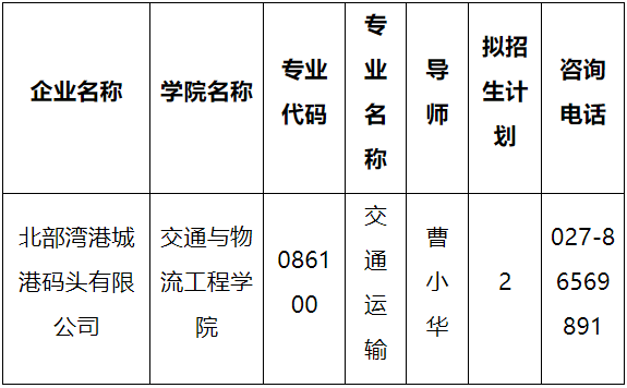 武汉理工大学2026年博士研究生(专项计划)招生公告