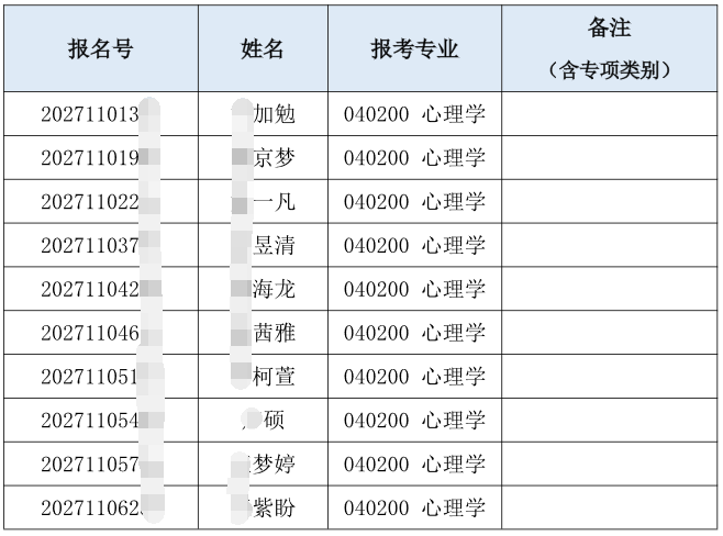 清华大学心理与认知科学系2027年招收普通招考博士研究生综合考核名单公示