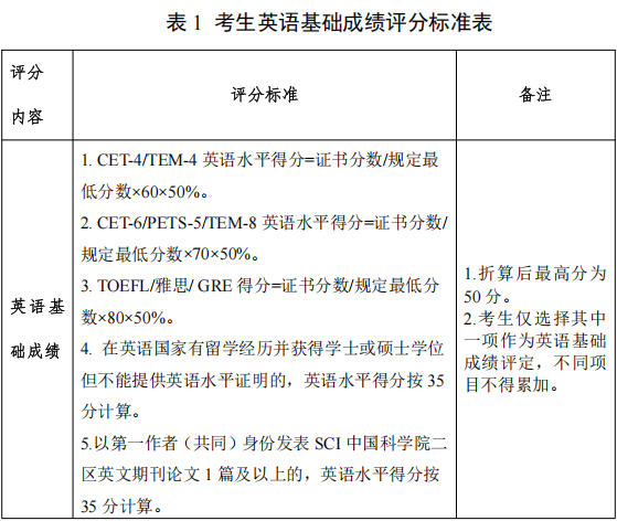 西南林业大学水土保持学院2026年博士研究生招生实施细则