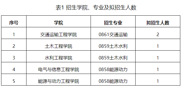 长沙理工大学2025年少数民族高层次骨干人才计划博士研究生招生简章