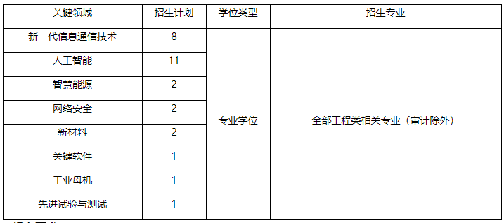 北京交通大学2025年专项计划博士研究生招生简章