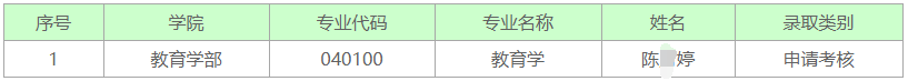 以下公示的拟录取非定向考生均已承诺在规定时间内将档案转入我校档案馆，全日制入读我校博士研究生，如未能及时调档，则视为自动放弃我校博士研究生的录取资格，欢迎社会监督。
