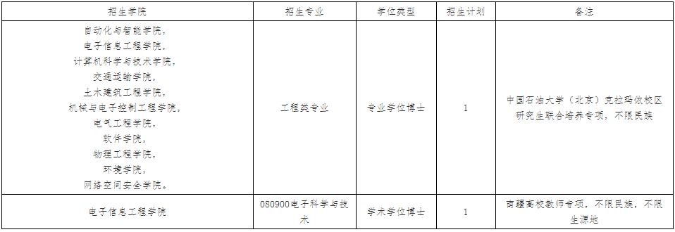 北京交通大学关于开展2025年第二批次专业博士研究生报名工作的通知