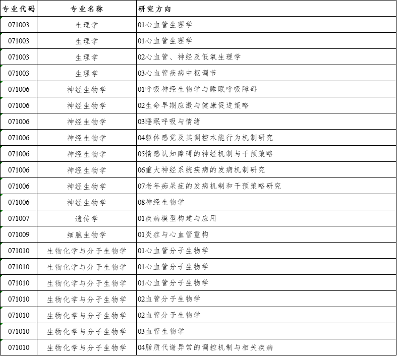 2026年考博河北医科大学博士研究生招生专业目录