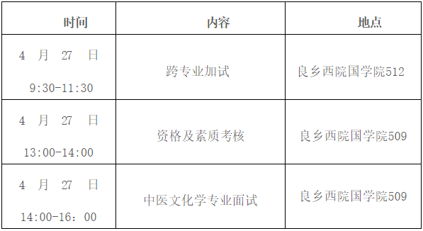 北京中医药大学2026年博士研究生考试复试通知(国学院)