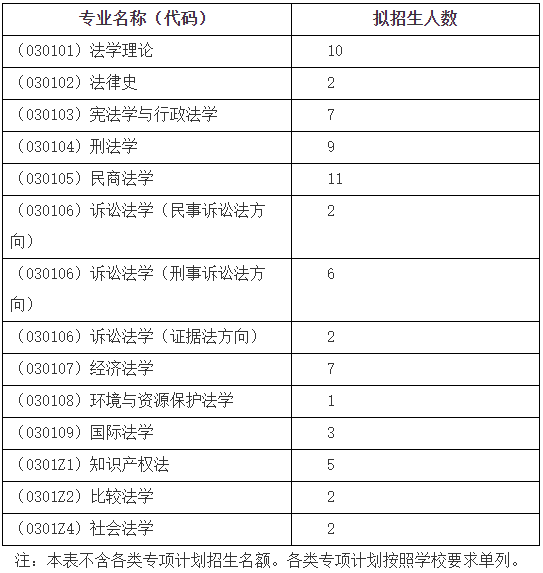 中国人民大学法学院2023年申请考核制博士研究生招生综合考核实施办法