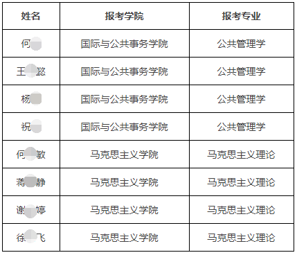上海交通大学2024年“思想政治工作骨干在职攻读博士学位专项计划”进入综合考核考生名单