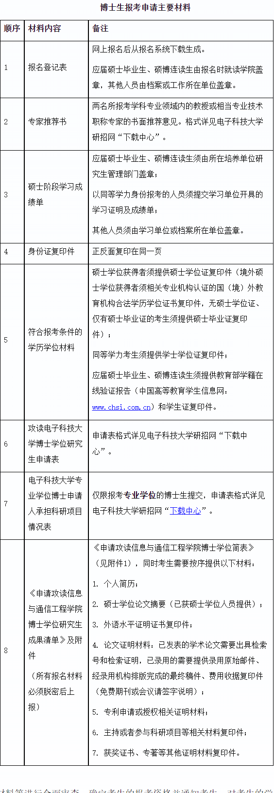 电子科技大学信息与通信工程学院2026年秋季批次博士研究生招生工作通知
