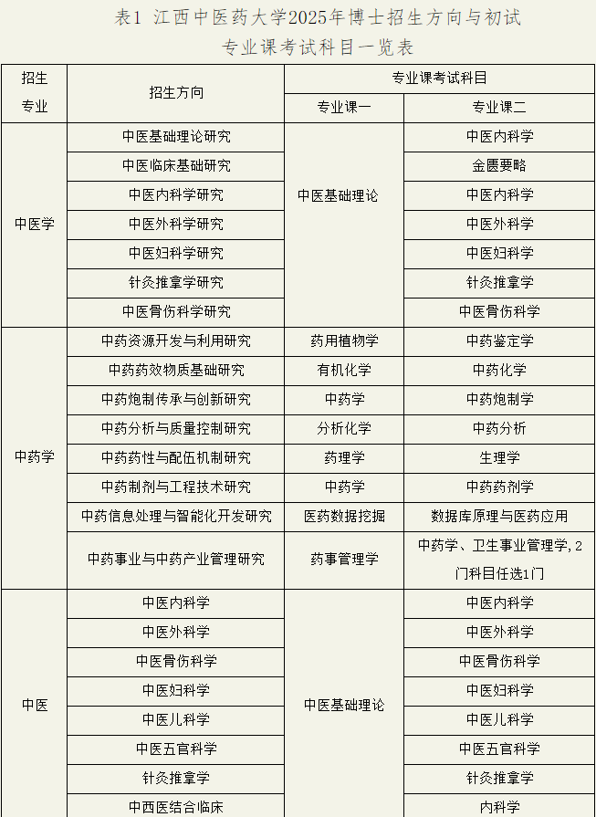 江西中医药大学2025年博士研究生招生简章