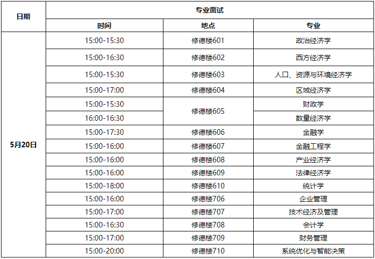 山西财经大学2025年普通招考博士研究生复试安排