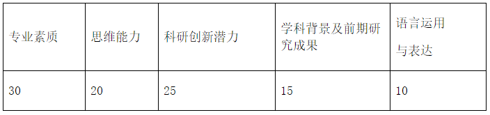 兰州财经大学2025年普通招考博士研究生招生复试录取工作实施办法