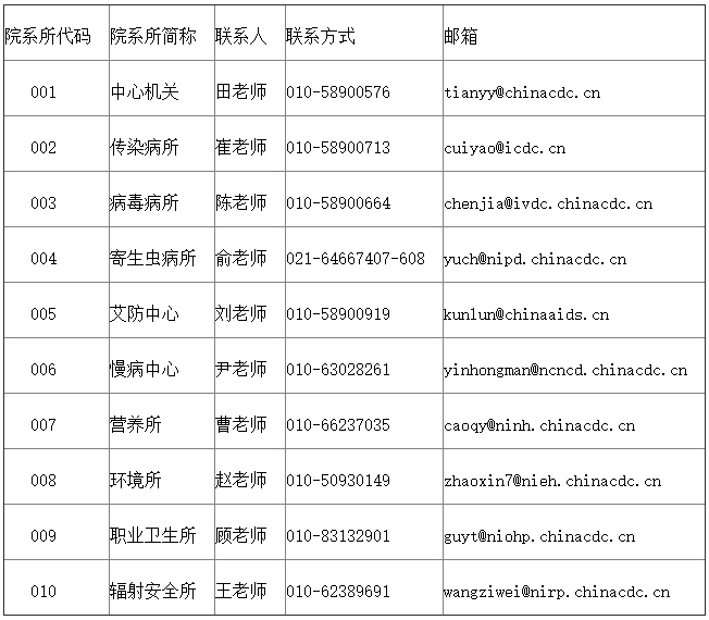 中国疾病预防控制中心2025年博士研究生招生简章