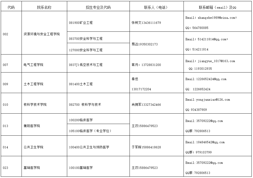 2026年南华大学博士研究生招生简章