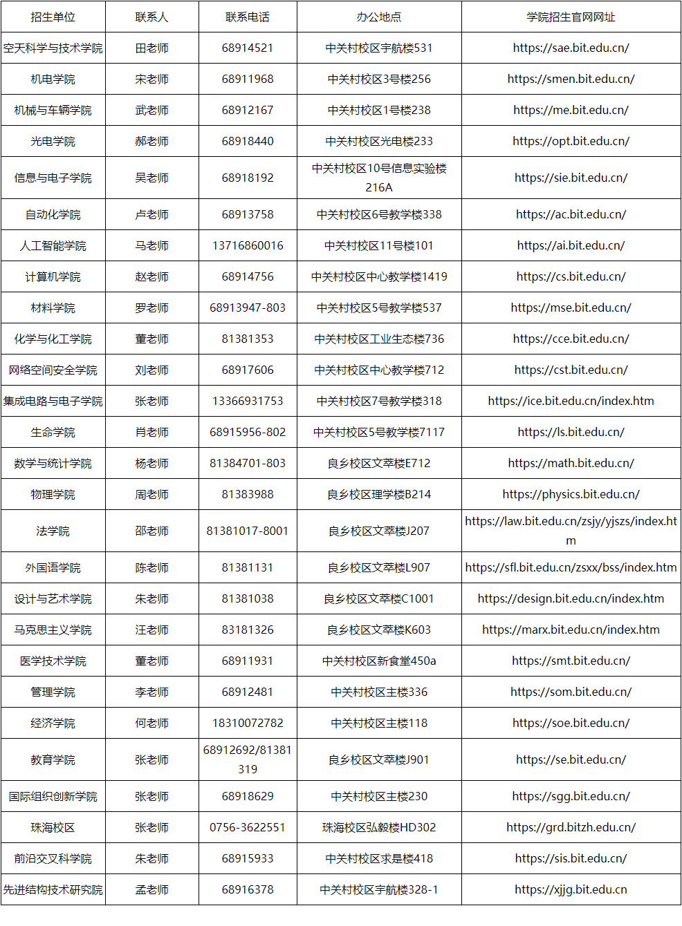 2026年考博北京理工大学博士研究生招生简章
