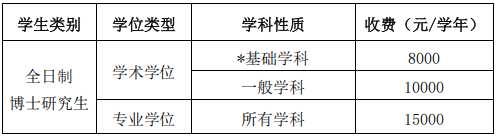 上海中医药大学2025年招收攻读博士学位研究生章程