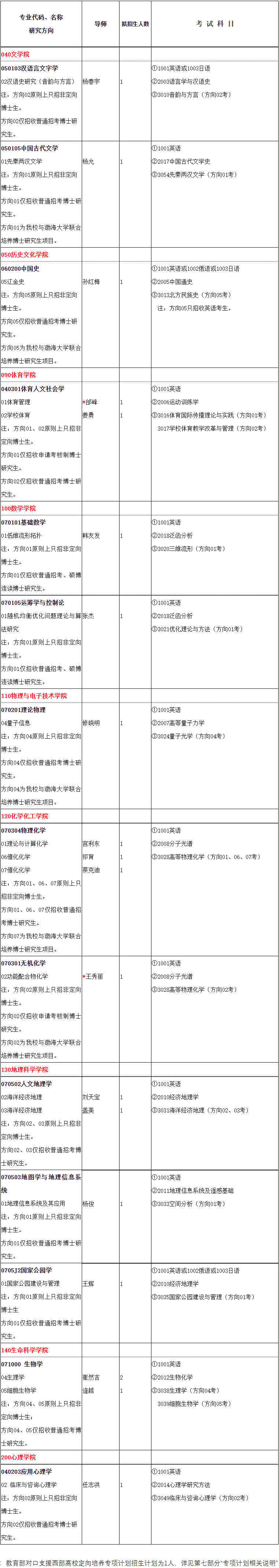 辽宁师范大学2026年第三轮学术学位博士研究生招生考试报名通知