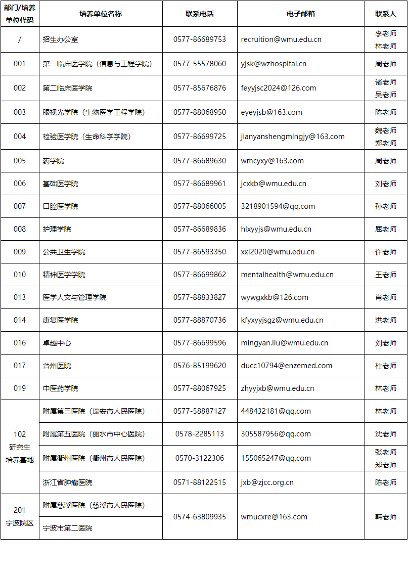 温州医科大学2026年博士研究生第二批报名通知