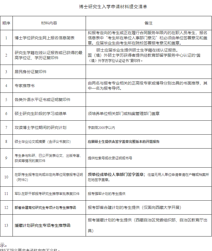 四川大学视觉合成图形图像技术国家级重点实验室2025年普通招考博士研究生招生简章