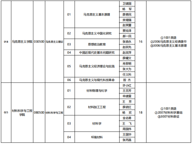 2026年考博山西师范大学博士研究生招生专业目录