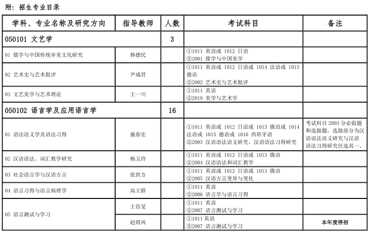 北京语言大学2024年博士研究生招生专业目录