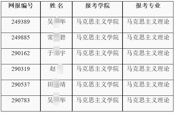 湖南大学2024年思政工作骨干在职攻博专项计划入围综合考核阶段名单