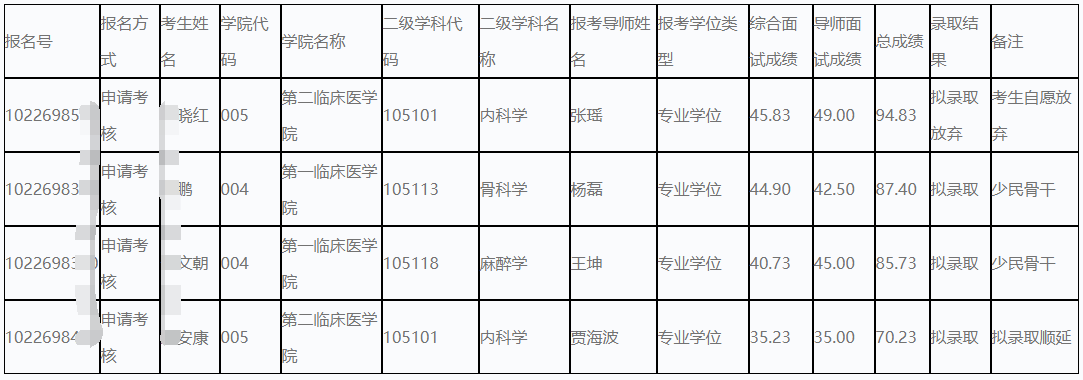 哈尔滨医科大学2026年申请考核制(含硕博连读/长学制转段)博士研究生拟录取(含放弃拟录取)名单公示(3)