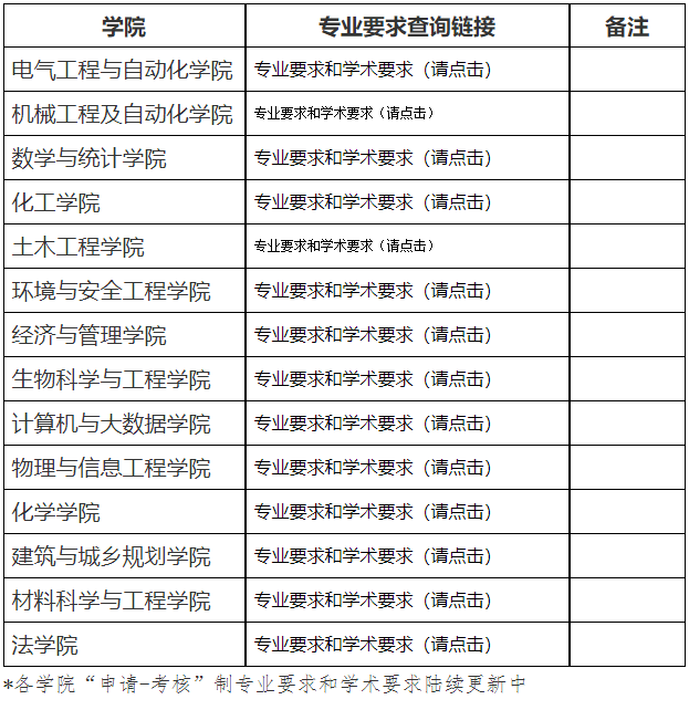 福州大学2025年博士研究生招生简章