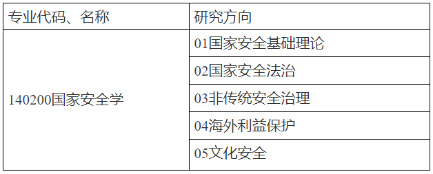 西南政法大学2026年高校思想政治工作骨干在职攻读博士研究生招生章程
