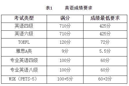 中国农业大学土地科学与技术学院2025年博士研究生申请考核制招生实施方案