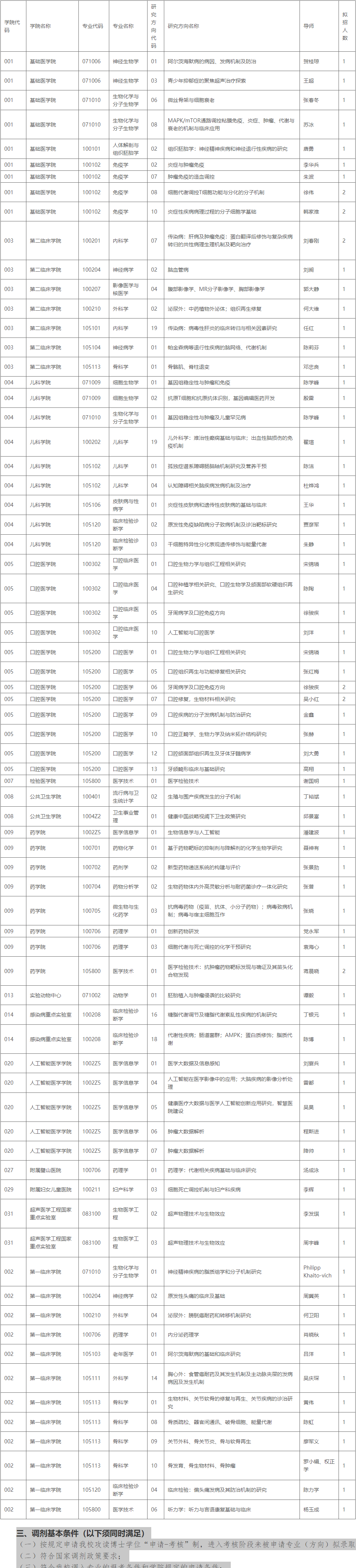 重庆医科大学2026年博士研究生第一批次申请考核制调剂工作公告(一)