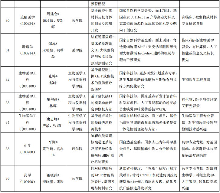 浙江大学2026年医药+X多学科交叉人才培养卓越中心博士研究生培养专项计划招生简章