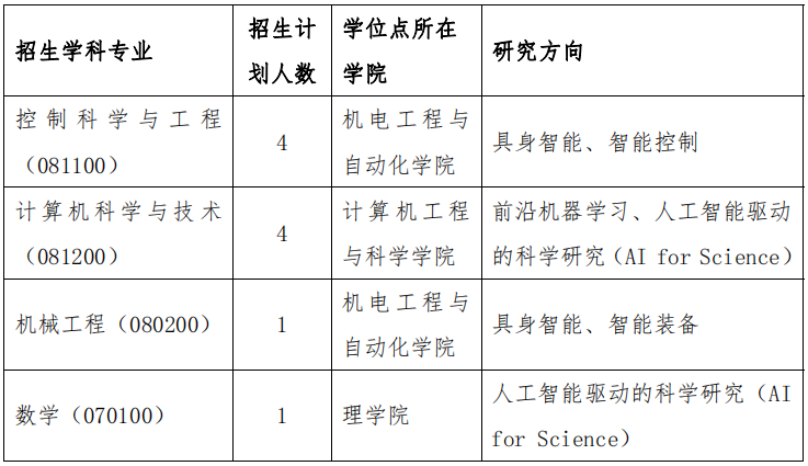 2024年上海大学“博士研究生专项计划”招生简章