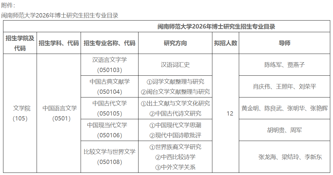 2026年考博闽南师范大学博士研究生招生简章及专业目录