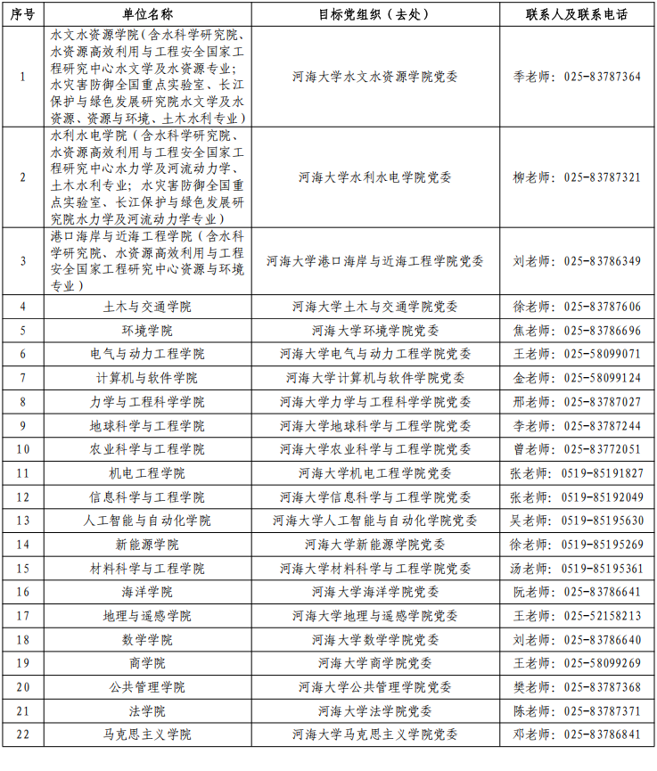 河海大学2025级博士研究生入学须知