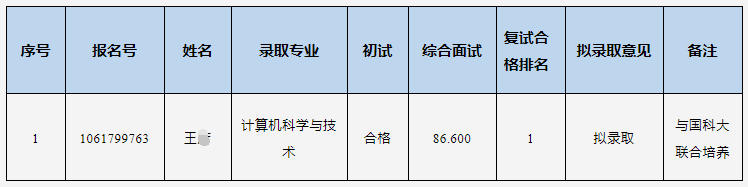 重庆邮电大学2023年博士研究生第二批申请考核拟录取名单公示